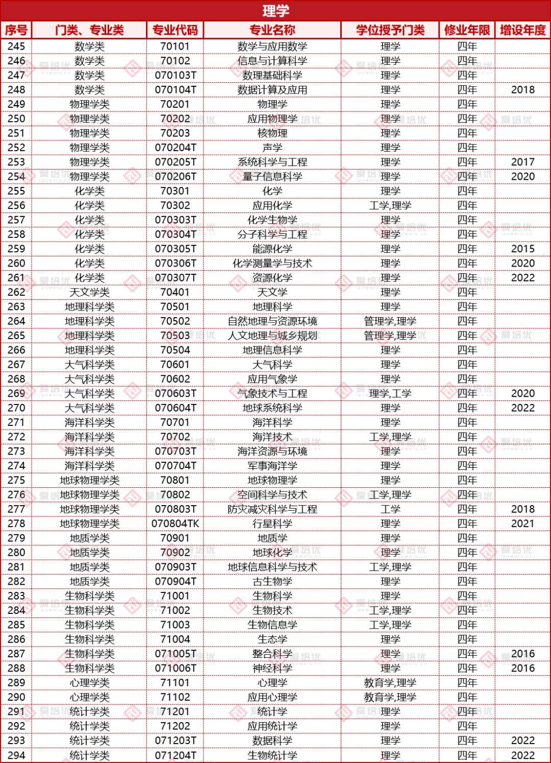 收藏｜高考倒计时100天！大学本科专业和就业方向有哪些？