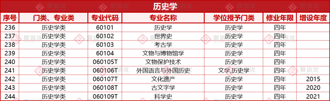 收藏｜高考倒计时100天！大学本科专业和就业方向有哪些？