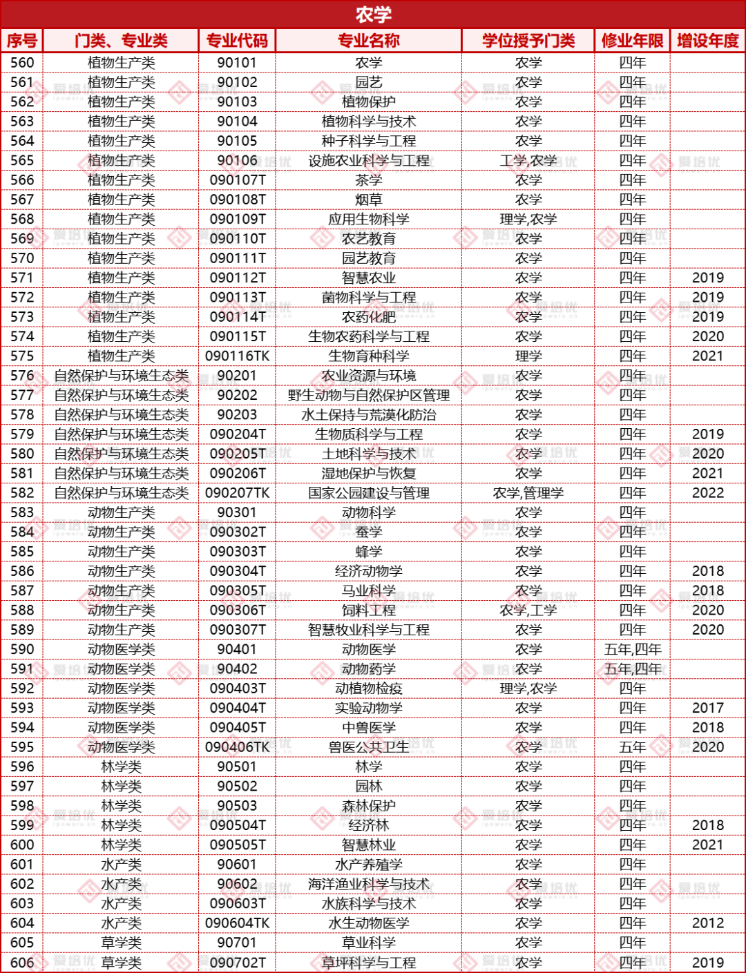 收藏｜高考倒计时100天！大学本科专业和就业方向有哪些？