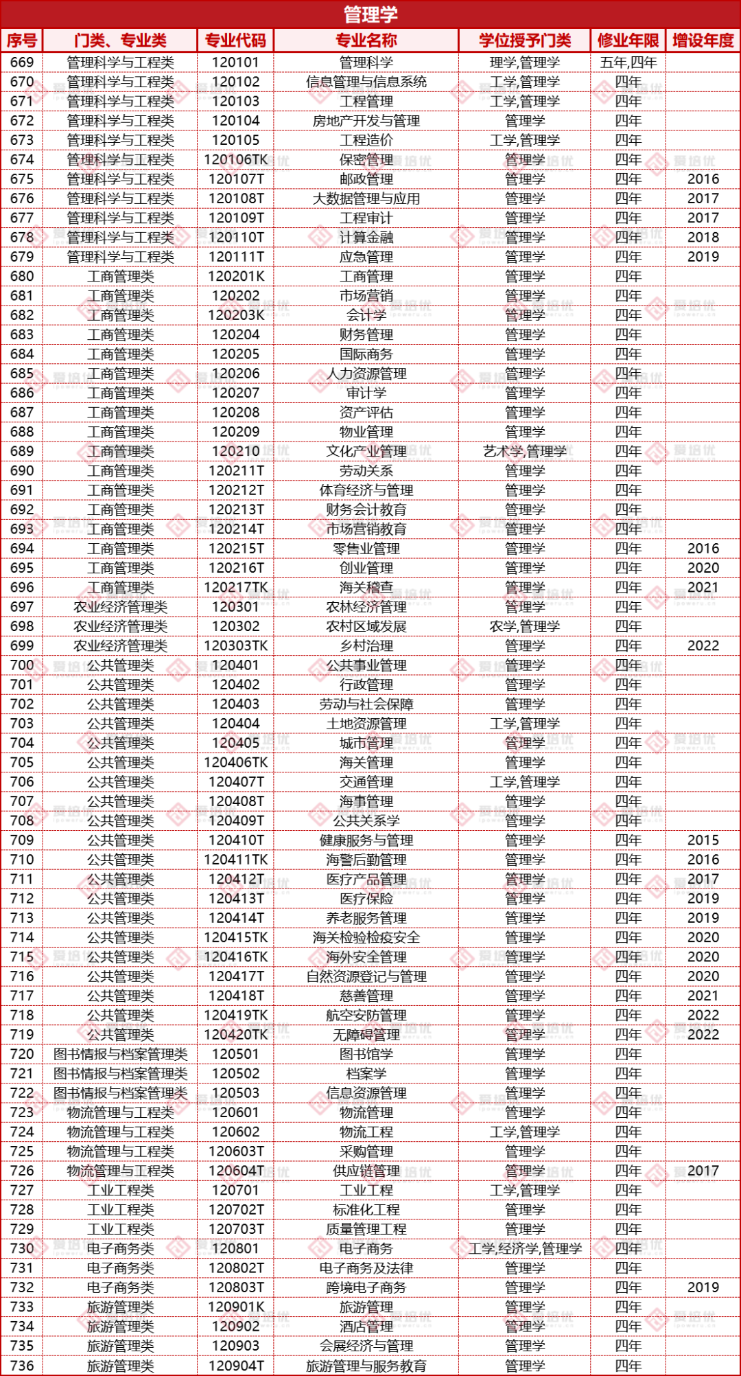 收藏｜高考倒计时100天！大学本科专业和就业方向有哪些？