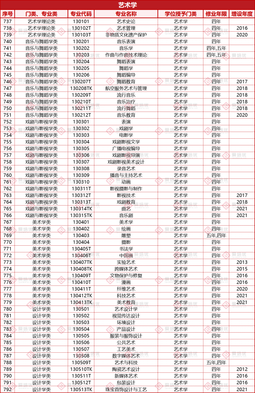 收藏｜高考倒计时100天！大学本科专业和就业方向有哪些？