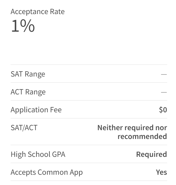 Niche发布美国最难申请大学！没想到第一名竟是这所学校~