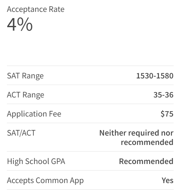 Niche发布美国最难申请大学！没想到第一名竟是这所学校~