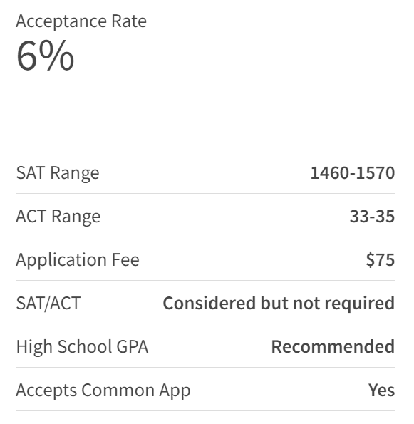 Niche发布美国最难申请大学！没想到第一名竟是这所学校~