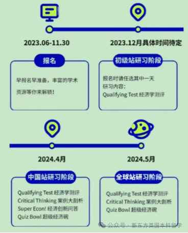 年年都是大热门？英国本科经济商务类专业规划申请全攻略