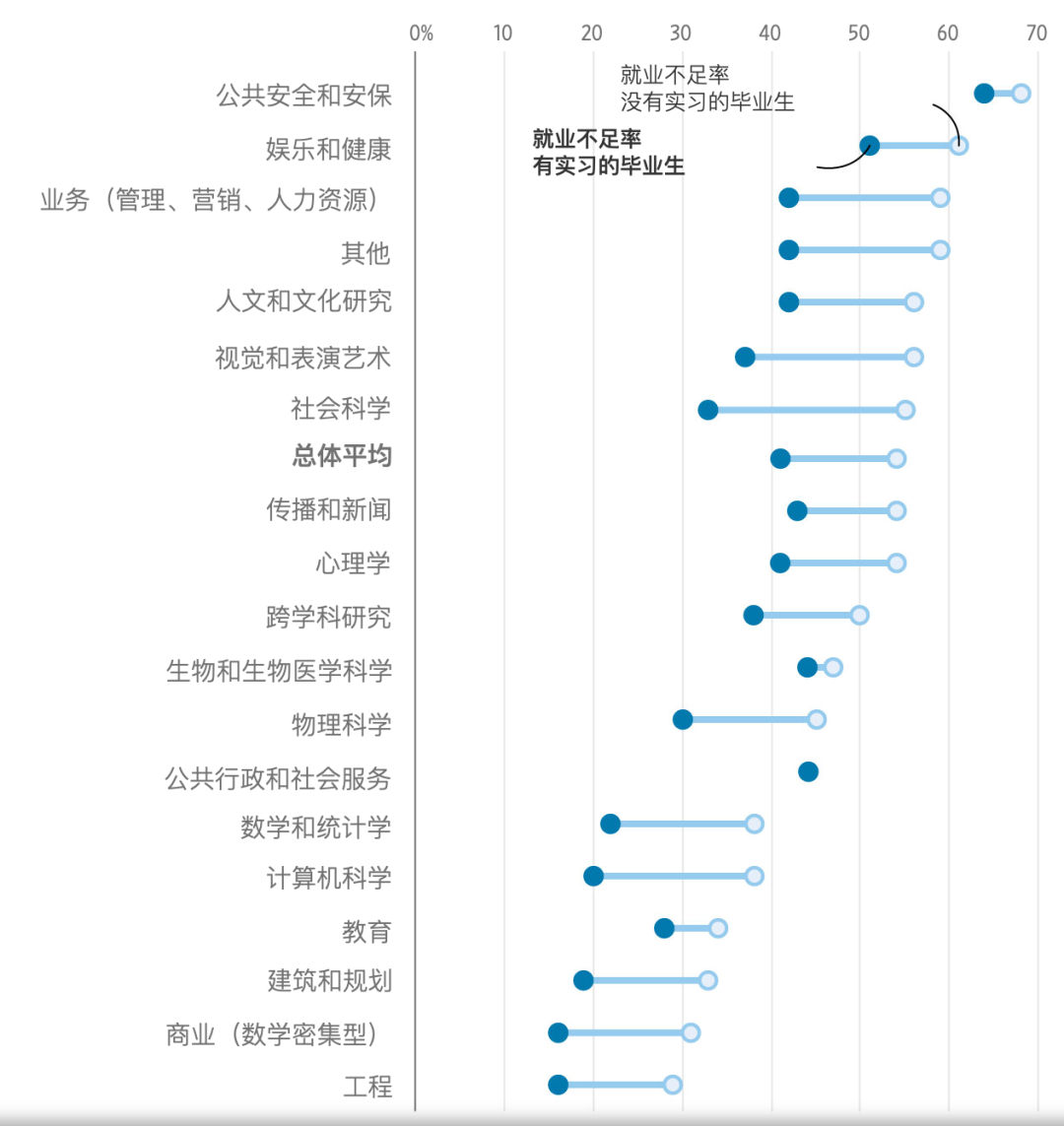 大数据证明：专业比大学更重要！