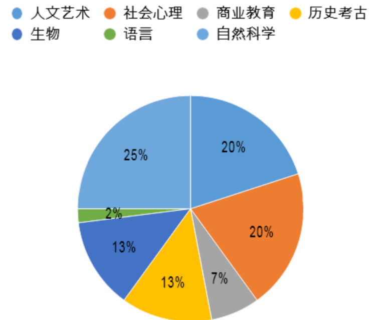 沃邦雅思年终总结｜阅读、听力部分