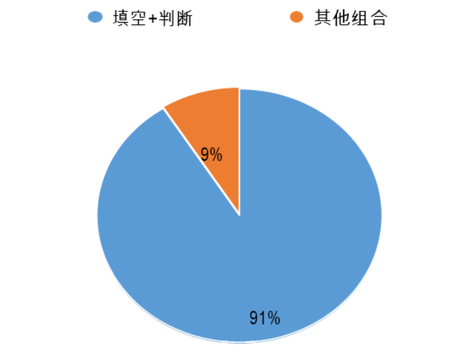 沃邦雅思年终总结｜阅读、听力部分