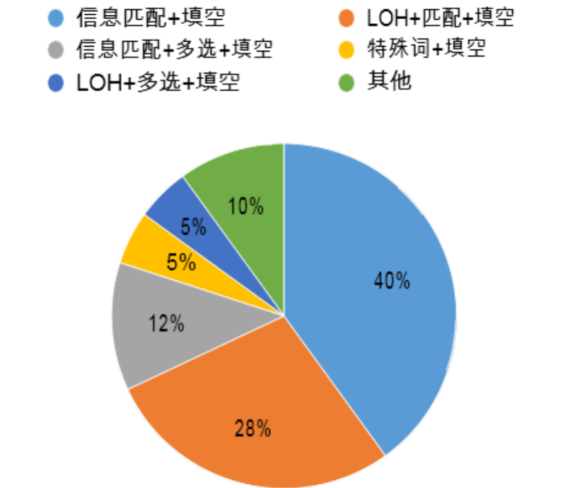 沃邦雅思年终总结｜阅读、听力部分