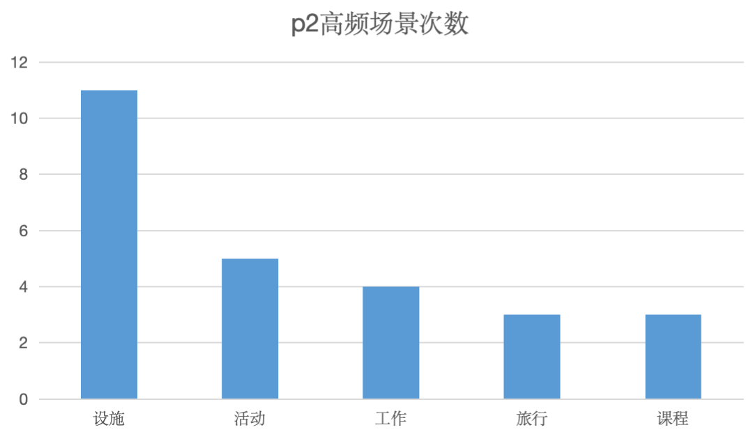 沃邦雅思年终总结｜阅读、听力部分