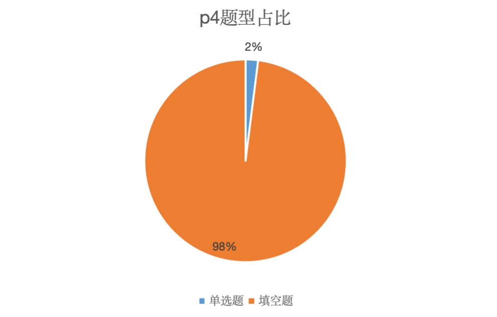 沃邦雅思年终总结｜阅读、听力部分