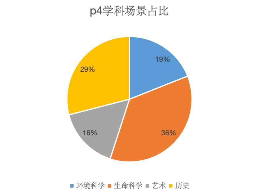 沃邦雅思年终总结｜阅读、听力部分