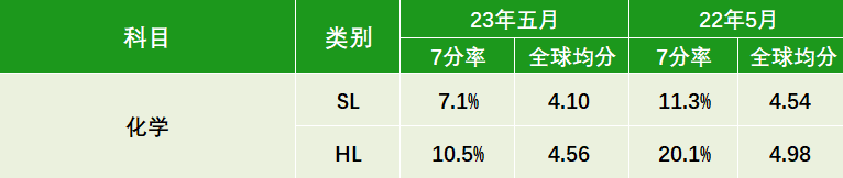 终极备考精囊：难点、雷区、正确刷题方式，一次性公布！