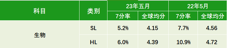 终极备考精囊：难点、雷区、正确刷题方式，一次性公布！