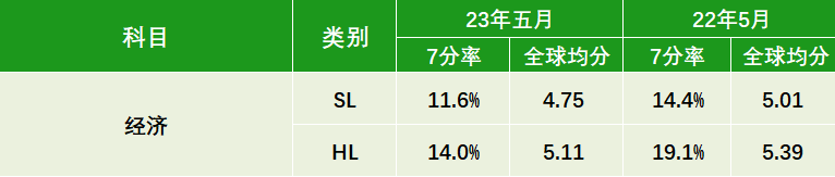 终极备考精囊：难点、雷区、正确刷题方式，一次性公布！