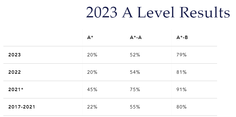 官宣！又一所英国私校选定亚洲开办国际学校！2024年9月将正式开学！