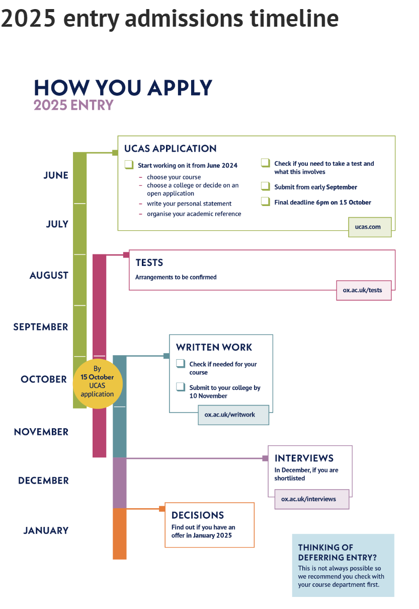 速看！牛津2025入学申请时间线&申请要求公布！！！这些专业有变！！