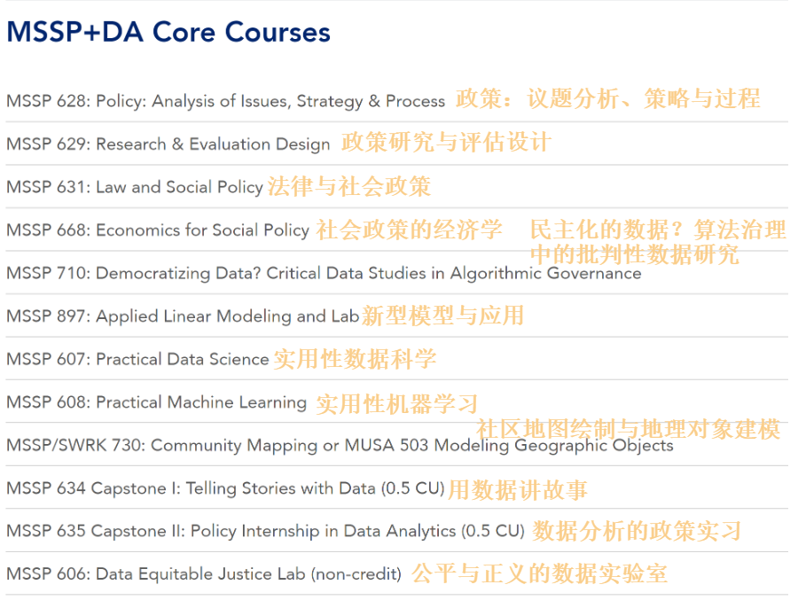 2024/25 | 宾大社会政策与数据分析双专业硕士，超好就业的项目！