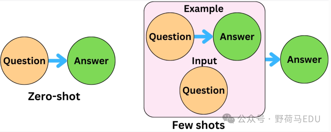 KAGGLE NLP | LLM提示恢复竞赛解析