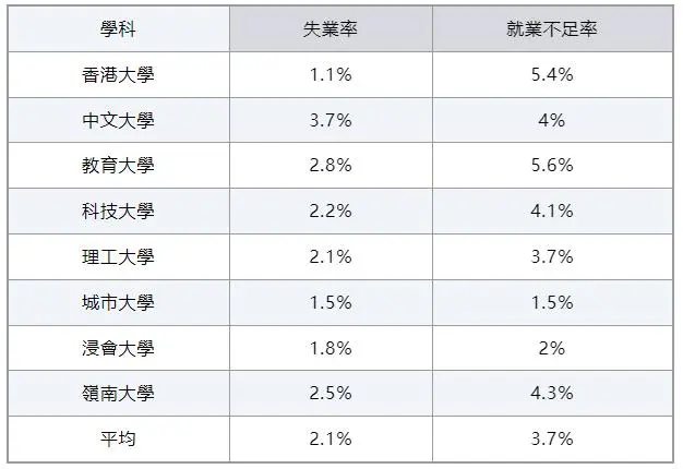 毕业之后到底能赚多少钱？港8大毕业薪资及热门高薪专业分享