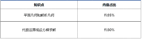 2024年Euclid欧几里得数学竞赛报名即将截止！（附欧几里得历年真题）