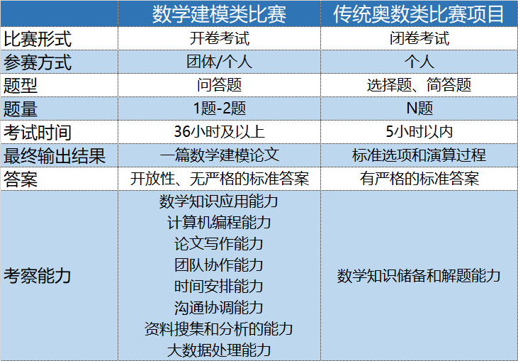 国际数学建模挑战赛IMMC2024中华区晋级国际赛程队伍产生