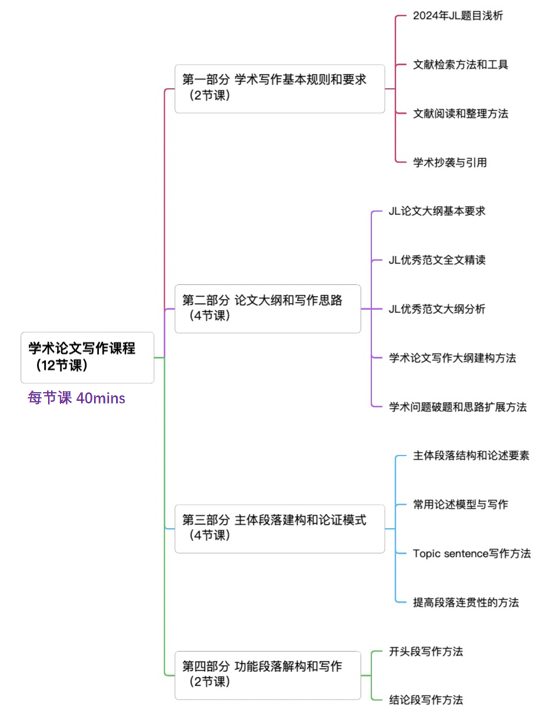 John Locke约翰洛克写作竞赛和学术写作：提升英文写作和思辨能力