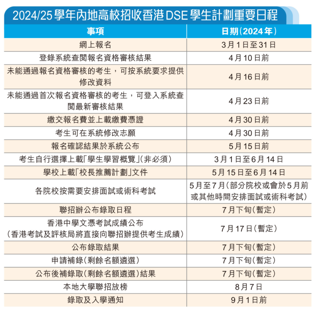 2024年香港DSE考试3月报名！内地138所大学招收DSE学生，看看有哪些大学和怎么报名！