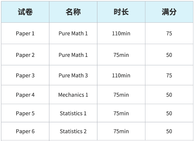 A-level数学学习内容/考核方式/学科优势，这里都给你整明白！