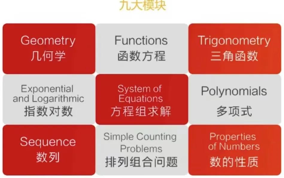 4月的欧几里得数学竞赛，劝大家做题思路不要太死板！