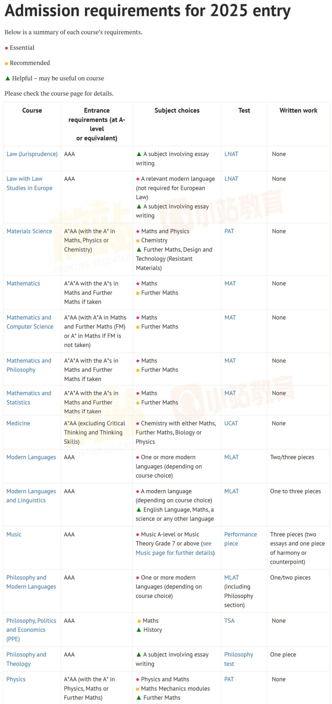 G5发布25年本科申请动态：IC&牛津更新入学要求，UCL增删3个专业，LSE和剑桥笔试新增！