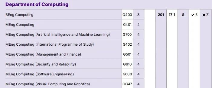 G5发布25年本科申请动态：IC&牛津更新入学要求，UCL增删3个专业，LSE和剑桥笔试新增！