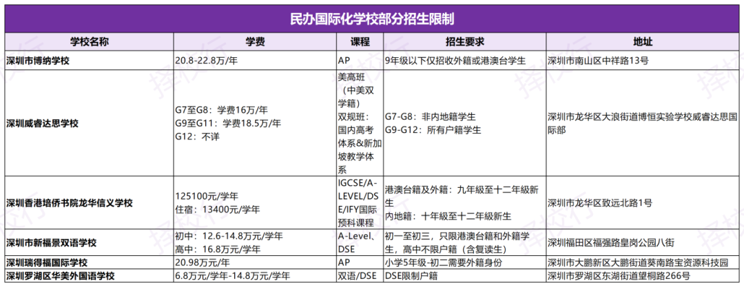 只有外籍学校才要求身份？还真不一定！