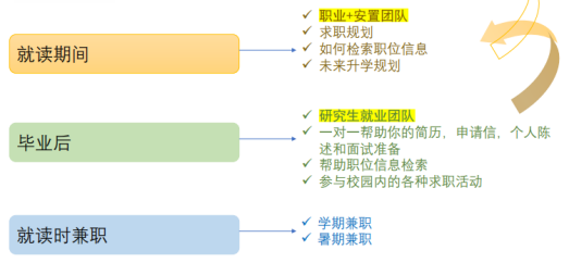 英国留学 | 利兹三一大学