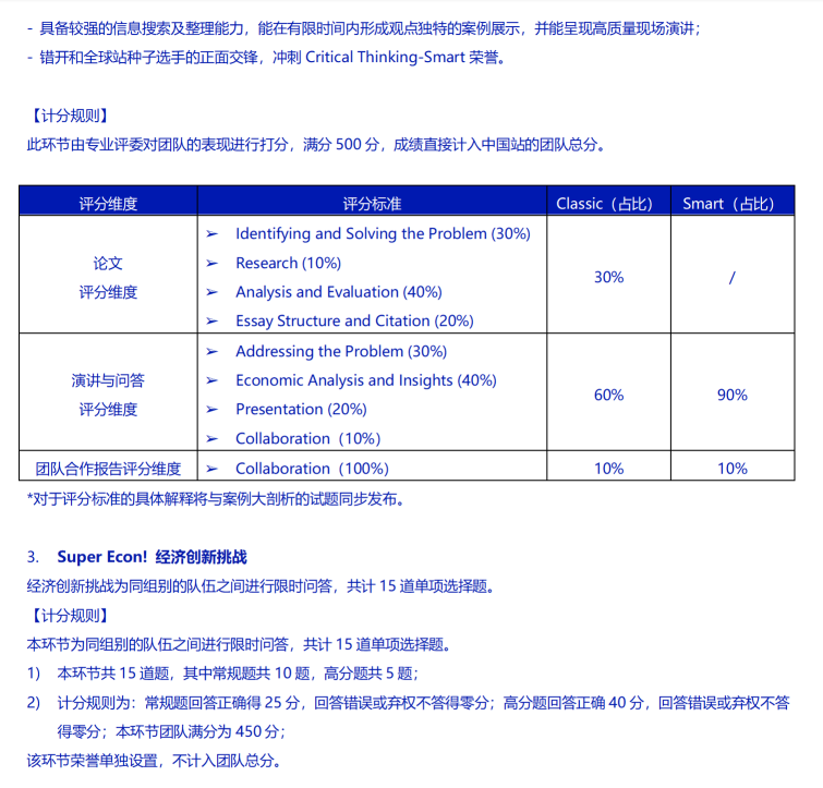 国际竞赛系列 | NEEC带你走进NEC全美经济挑战赛中国站