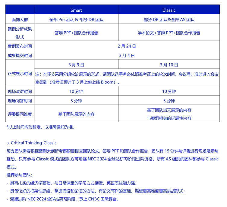 国际竞赛系列 | NEEC带你走进NEC全美经济挑战赛中国站