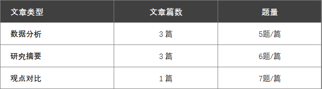 美国大学最新标化政策汇总！ACT 和 SAT，该怎么选？