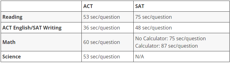 美国大学最新标化政策汇总！ACT 和 SAT，该怎么选？