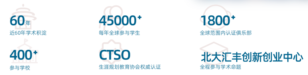 2024年经济
时间轴！9-12年经济商赛该如何规划？