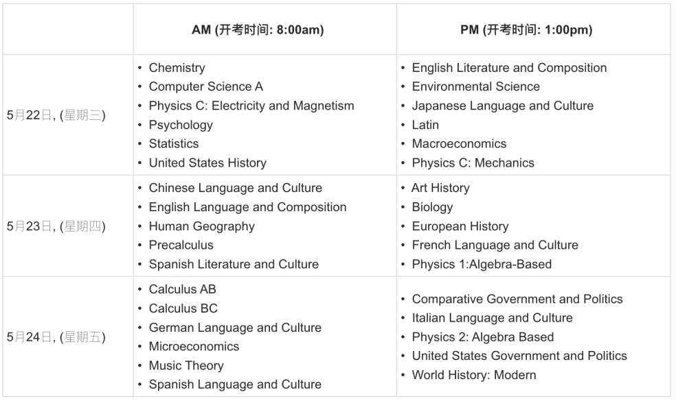 24年秋季启动！CB发布【AP物理4科】2025年新考纲，内容&形式有哪些变化？