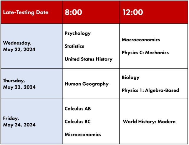 24年秋季启动！CB发布【AP物理4科】2025年新考纲，内容&形式有哪些变化？