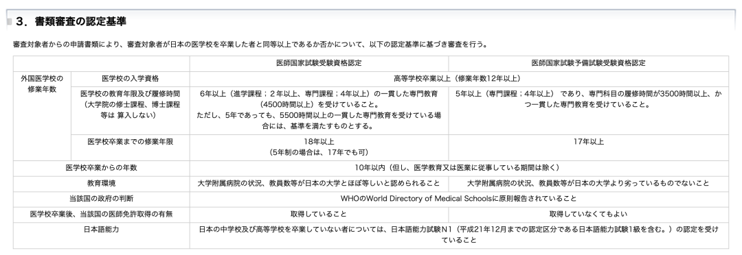 日本“医学类专业”申请详解与院校推荐