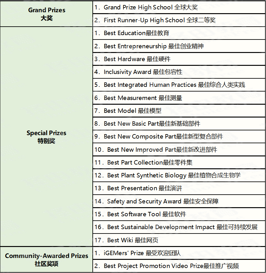 iGEM 2024组队招募令！金牌荣誉、TOP录取等你来！