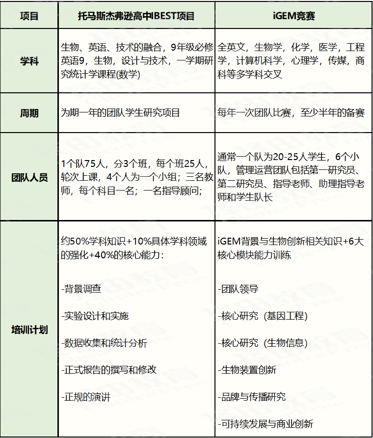 iGEM 2024组队招募令！金牌荣誉、TOP录取等你来！