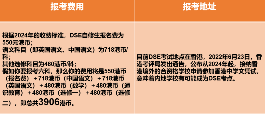 科普贴：中国香港DSE考试——可以用中文做答的国际性考试！