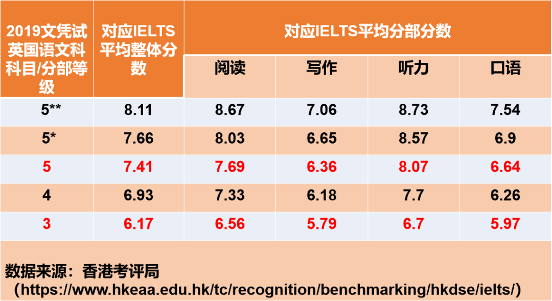 科普贴：中国香港DSE考试——可以用中文做答的国际性考试！