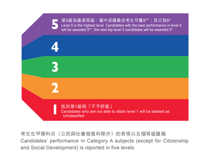 科普贴：中国香港DSE考试——可以用中文做答的国际性考试！