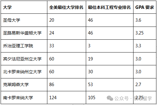 2024最新 美国TOP 30双学位项目-依隆大学独有的五大学习体验