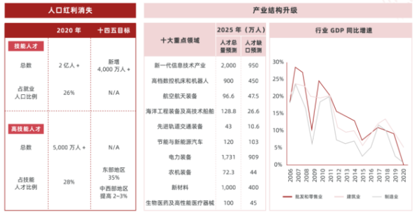 大兴职业教育，对大学生有哪些影响？