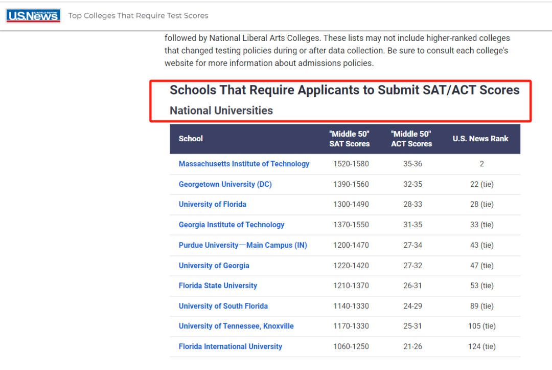 爆！布朗强制要求标化，附Top60大学最新标化政策！